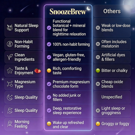 SnoozeBrew™ Magnesium Sleeping Aid